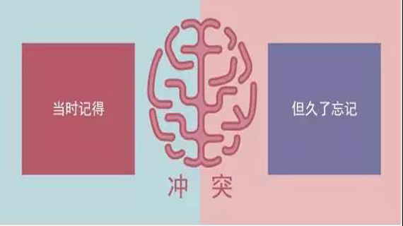 怎样起一个价值10个亿的品牌名？ —— 一招制胜的品牌名要解决消费者冲突