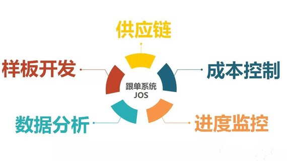 艾格文云端解决方案，助力服装业供应链裂变