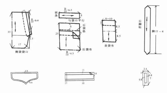 想学裤子打版，这些基础的知识你必须知道！