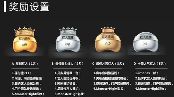 &ldquo;红动摩都&rdquo;红人盛典