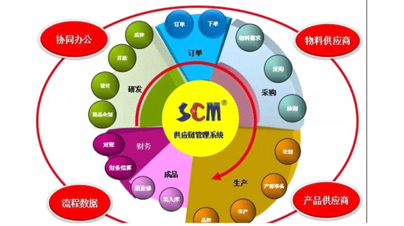 服饰品牌供应链包括哪些环节？