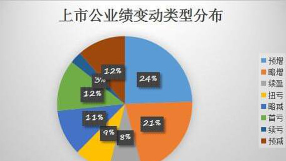 2018年服装上市公司业绩总结及2019业绩前瞻