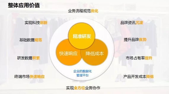 时尚硅谷PLM技术创新，让数据更具价值！
