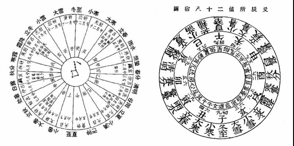 一个做了四千多年的设计方案 - 识天认时 日历