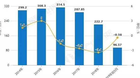 【行业资讯】2018年中国服装行业市场现状及2019年发展趋势