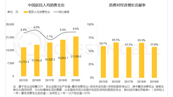 QuestMobile2020新国货崛起洞察报告：数字化助推“新国货”崛起，如何玩转流量闭环？