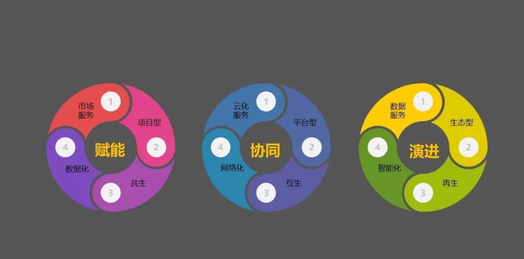 产业集群数字化案例工业互联网平台是产业数字化转型的基础